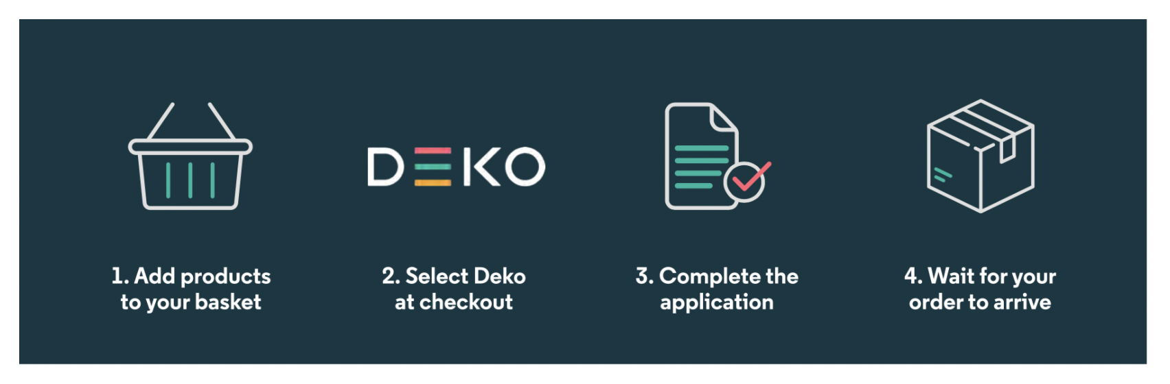 Deko Credit Steps